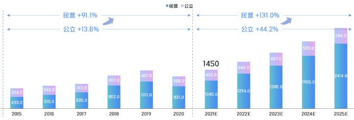 快手口腔市场规模有多大?营销推广增长的突破口在哪?