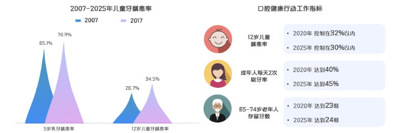 快手口腔市场规模有多大?营销推广增长的突破口在哪?