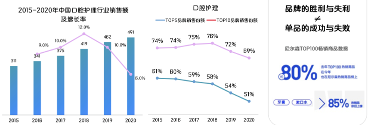 快手口腔市场规模有多大?营销推广增长的突破口在哪?