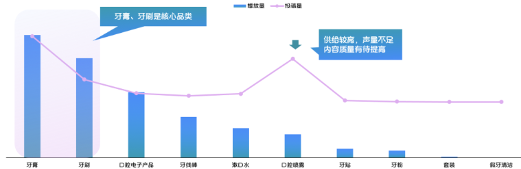 快手口腔市场规模有多大?营销推广增长的突破口在哪?