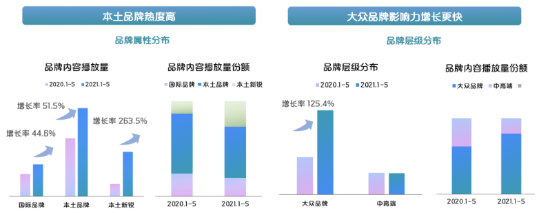 快手口腔市场规模有多大?营销推广增长的突破口在哪?