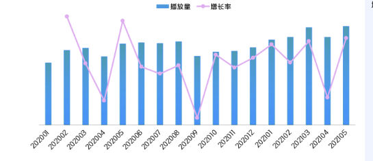 快手口腔市场规模有多大?营销推广增长的突破口在哪?