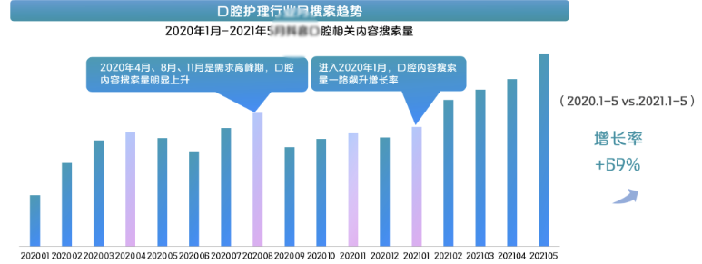 快手口腔市场规模有多大?营销推广增长的突破口在哪?