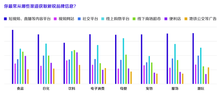 传统行业怎样在快手实现线上推广？