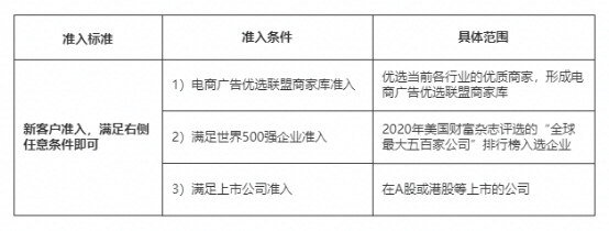 快手电商广告(原磁力小店)新开准入规定通知 快手电商广告(原磁力小店)新开准入规定通知