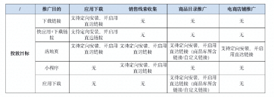 快手信息流广告“定向已安装支持DPA”上线通知 快手信息流广告“定向已安装支持DPA”上线通知