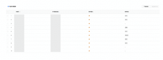 快手搜索广告搜索流量分析工具功能升级 快手搜索广告搜索流量分析工具功能升级