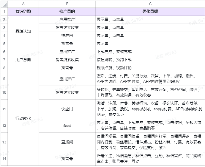 快手短视频推广营销链路升级产品手册 快手短视频推广营销链路升级产品手册
