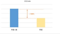 品牌服务商磁力建站价值优化指南 | 磁力金牛广告后台