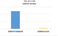 品牌服务商磁力建站价值优化指南 | 磁力金牛广告后台