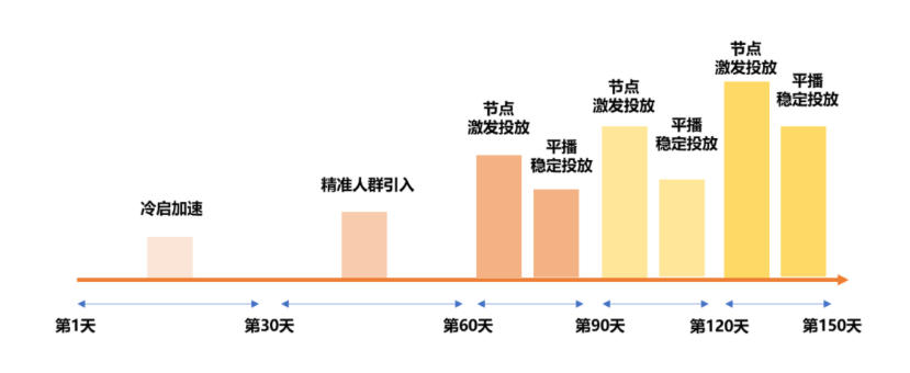 品牌服务商磁力建站价值优化指南 | 磁力金牛广告后台