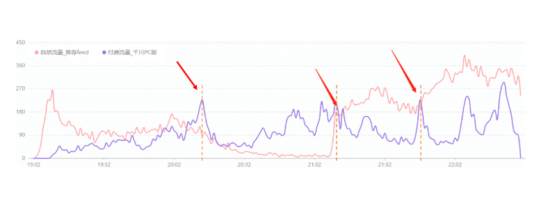 品牌服务商磁力建站价值优化指南 | 磁力金牛广告后台