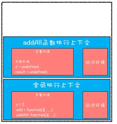 浏览器工作原理