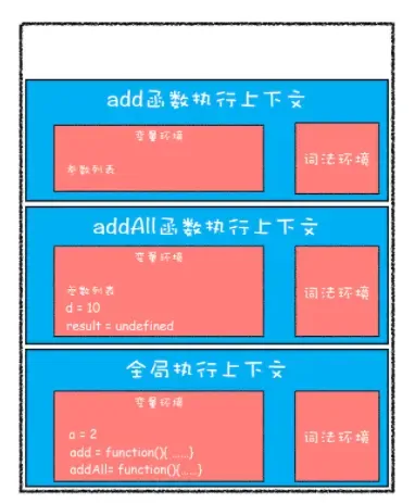 浏览器工作原理