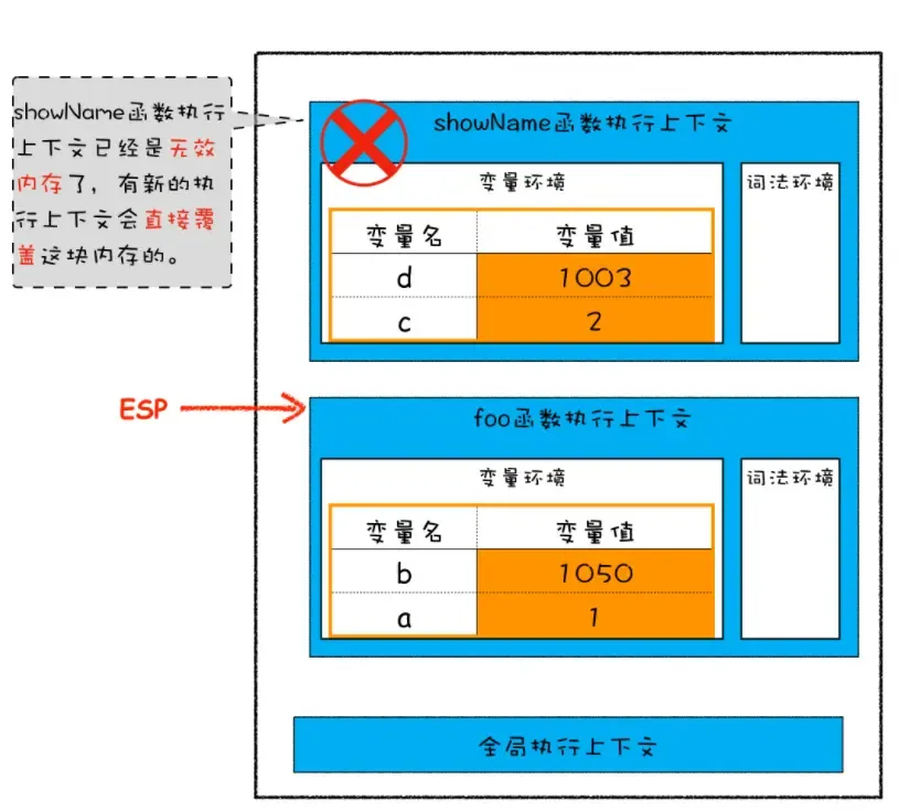 浏览器工作原理