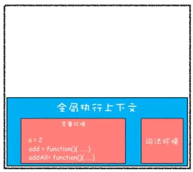 浏览器工作原理