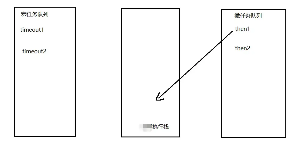 浏览器工作原理
