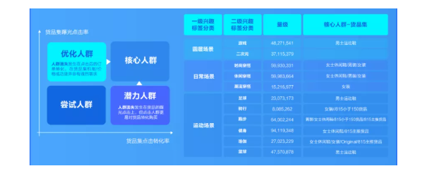 运动品牌如何在快手推广中实现产品曝光？