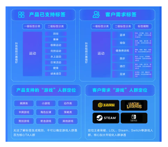 运动品牌如何在快手推广中实现产品曝光？