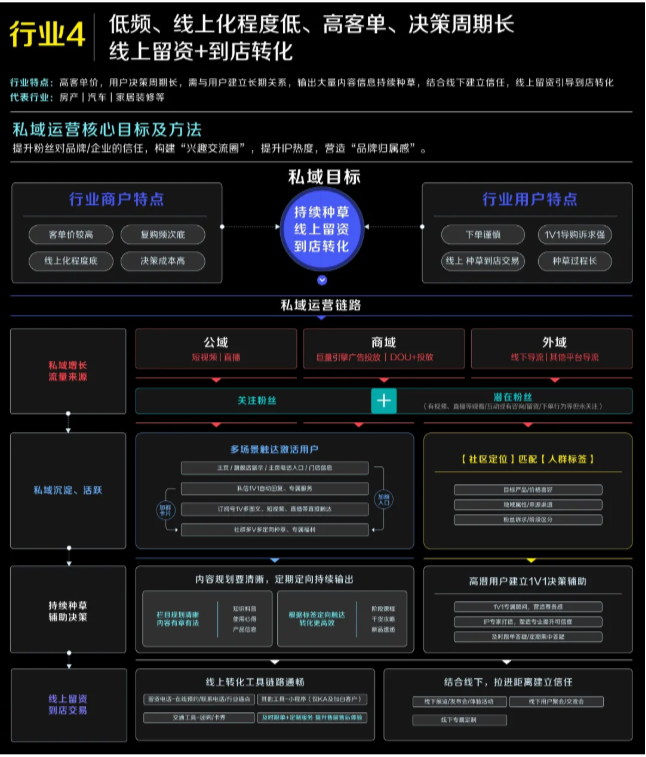 低频消费行业怎样在快手推广中实现营销转化？