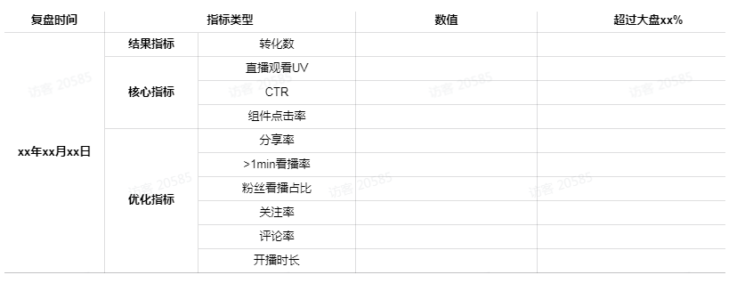 非电商快手直播推广核心关注指标有哪些? 非电商快手直播推广核心关注指标有哪些?