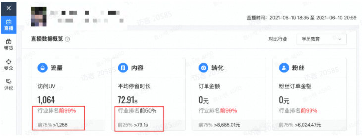 非电商快手直播推广核心关注指标有哪些? 非电商快手直播推广核心关注指标有哪些?