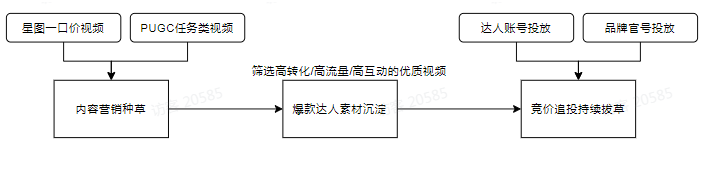 快手竞价原生广告-达人合作模式是怎样的? 快手竞价原生广告-达人合作模式是怎样的?