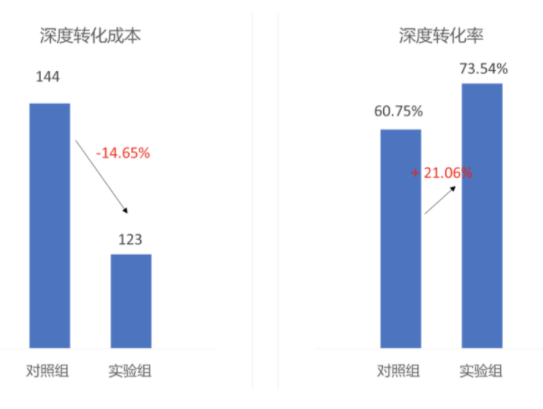 教育行业如何通过快手广告实现深度转化? 教育行业如何通过快手广告实现深度转化?