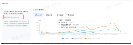 快手直播推广计划如何诊断/排查? 快手直播推广计划如何诊断/排查?