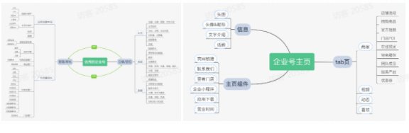 如何让广告流量可以进行二次营销,利用广告价值,做好长效经营? 如何让广告流量可以进行二次营销,利用广告价值,做好长效经营?
