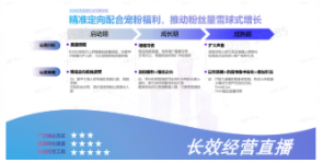如何让广告流量可以进行二次营销,利用广告价值,做好长效经营? 如何让广告流量可以进行二次营销,利用广告价值,做好长效经营?