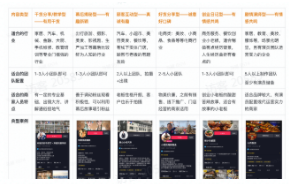 如何让广告流量可以进行二次营销,利用广告价值,做好长效经营? 如何让广告流量可以进行二次营销,利用广告价值,做好长效经营?