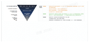 如何让广告流量可以进行二次营销,利用广告价值,做好长效经营? 如何让广告流量可以进行二次营销,利用广告价值,做好长效经营?