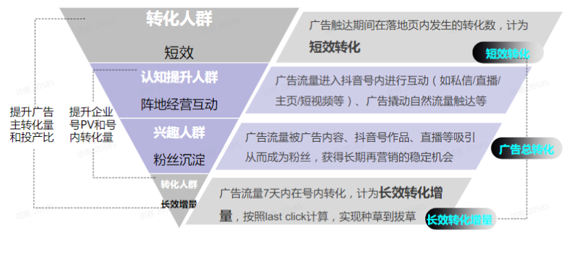快手原生广告如何帮助广告主和企业号用户双向受益? 快手原生广告如何帮助广告主和企业号用户双向受益?