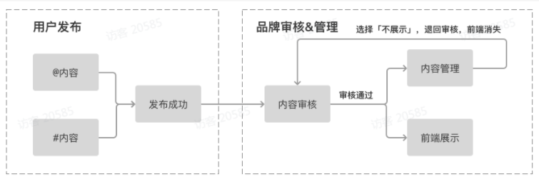 品牌号「提及Tab」内容有哪些?有哪些推广作用? 品牌号「提及Tab」内容有哪些?有哪些推广作用?