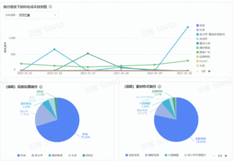 快手广告推广平台:BI工具用户手册(2) 快手广告推广平台:BI工具用户手册(2)
