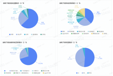 快手广告推广平台:BI工具用户手册(2) 快手广告推广平台:BI工具用户手册(2)