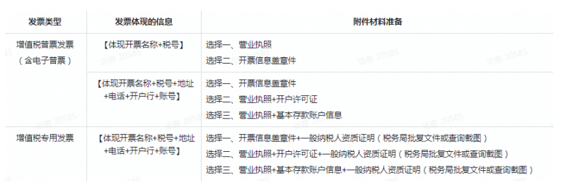 快手广告账户流水及余额如何查询? 快手广告账户流水及余额如何查询?