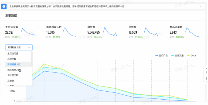 快手企业号广告推广：日常盯盘首页数据概览