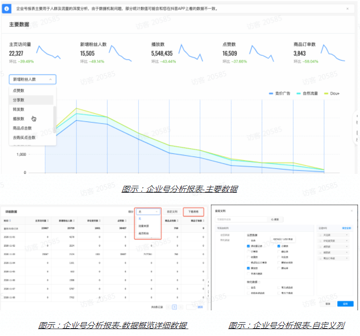 快手企业号广告推广：日常盯盘首页数据概览