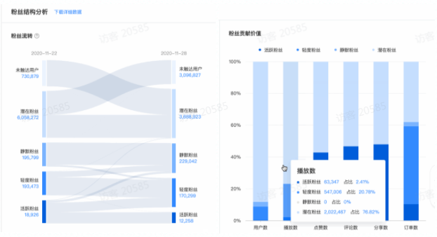快手企业号广告推广：日常盯盘首页数据概览