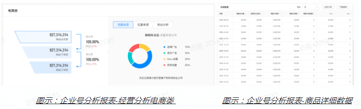 通过快手企业号推广的效果与其它账号推广的区别有什么？