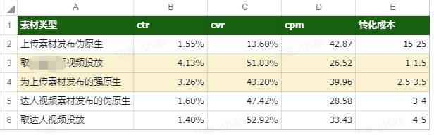 快手企业号运营方法论:快手原生广告流量如何进入企业号二次转化? 快手企业号运营方法论:快手原生广告流量如何进入企业号二次转化?