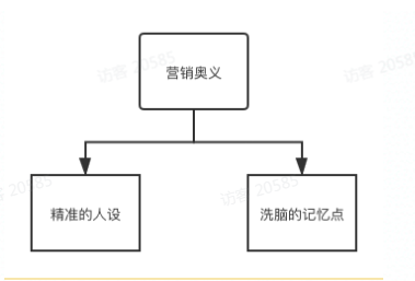 快手企业号运营方法论:快手原生广告流量如何进入企业号二次转化? 快手企业号运营方法论:快手原生广告流量如何进入企业号二次转化?