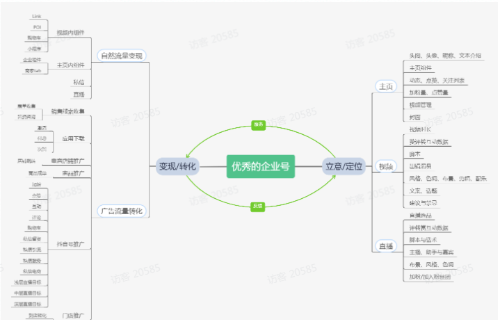 快手企业号运营方法论:快手原生广告流量如何进入企业号二次转化? 快手企业号运营方法论:快手原生广告流量如何进入企业号二次转化?
