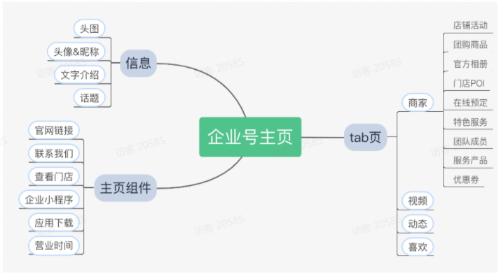 怎样做好基于快手企业号的自然流量与广告流量变现? 怎样做好基于快手企业号的自然流量与广告流量变现?
