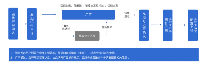 快手平台品牌账号在广告推广方面有哪些功能呢?【NO.2】 快手平台品牌账号在广告推广方面有哪些功能呢?【NO.2】