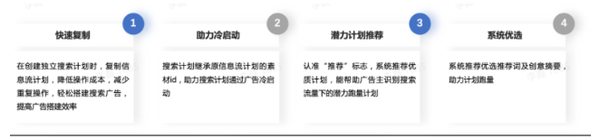 在快手平台投放搜索广告的效果怎么样? 在快手平台投放搜索广告的效果怎么样?