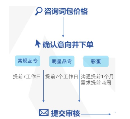 在快手投放广告的展现形式是什么?快手广告怎么投放? 在快手投放广告的展现形式是什么?快手广告怎么投放?
