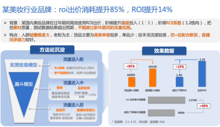 如何优化快手直播间广告的ROI和放量效率? 如何优化快手直播间广告的ROI和放量效率?
